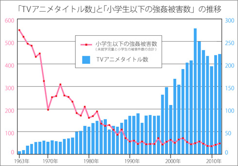 アニメ規制論 検証 Tvタックル をめぐり過熱した論争を振り返る おたぽる