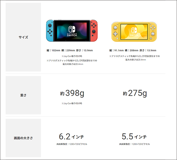 Nintendo Switch Liteの登場で、電車でのプレイ人口も増加？　「家庭に一台」から「一人一台」の時代への画像2